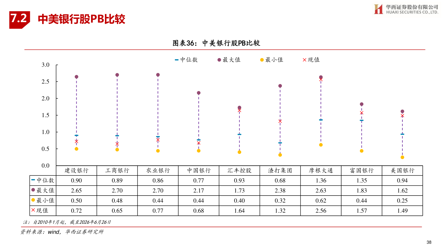 想关注一下7.2