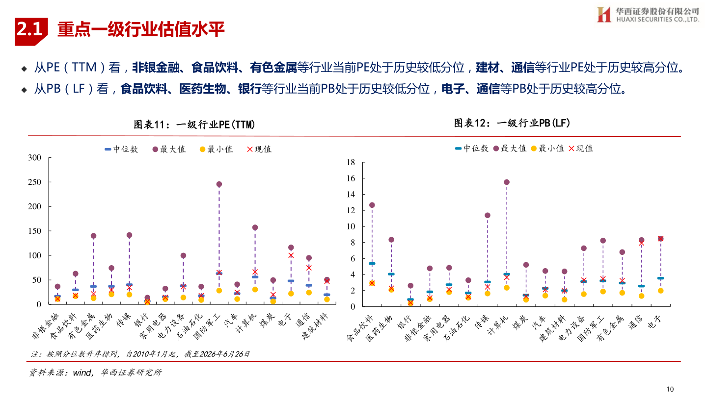 如何才能2.1