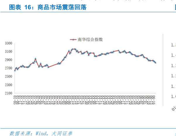如何看待商品市场震荡回落