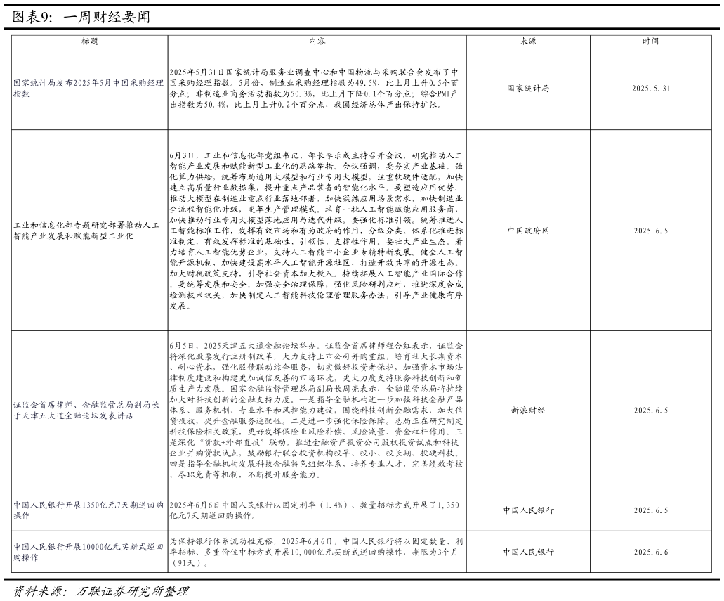 想问下各位网友一周财经要闻