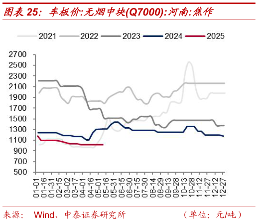 咨询大家车板价:无烟中块Q7000:河南:焦作
