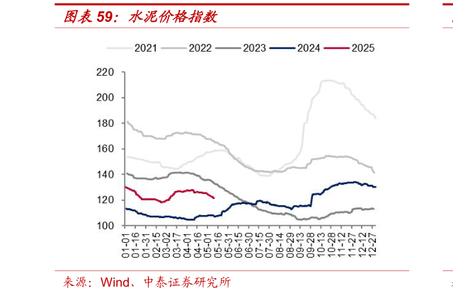 如何了解水泥价格指数