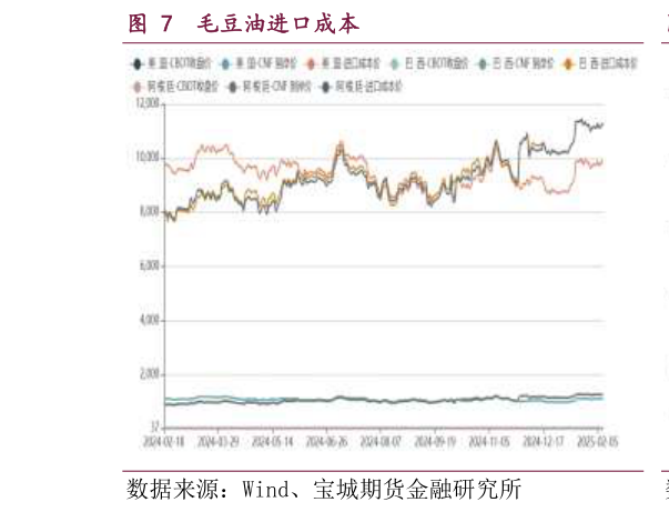 如何才能毛豆油进口成本