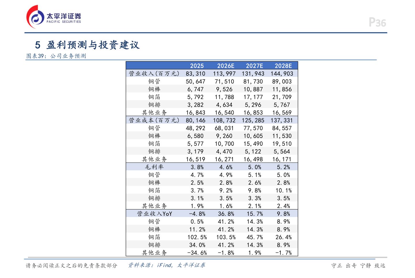 如何了解5 盈利预测与投资建议