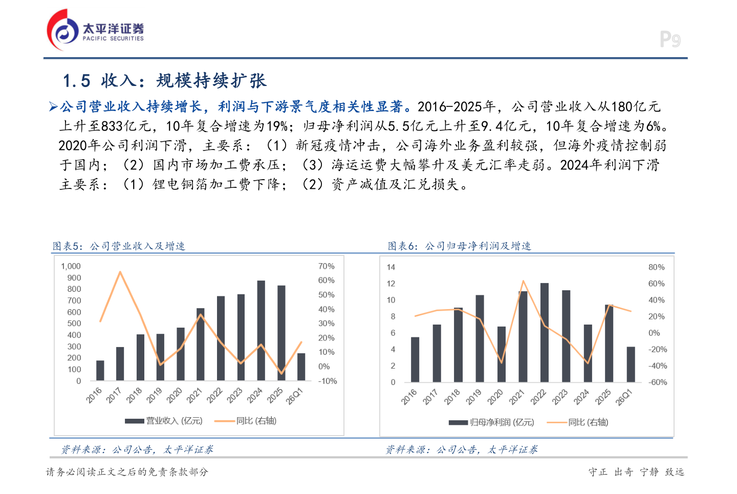怎样理解1.5 收入：规模持续扩张