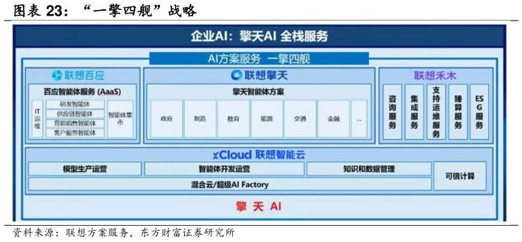 如何才能“一擎四舰”战略