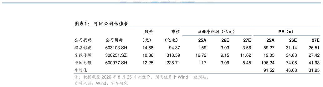 如何解释可比公司估值表