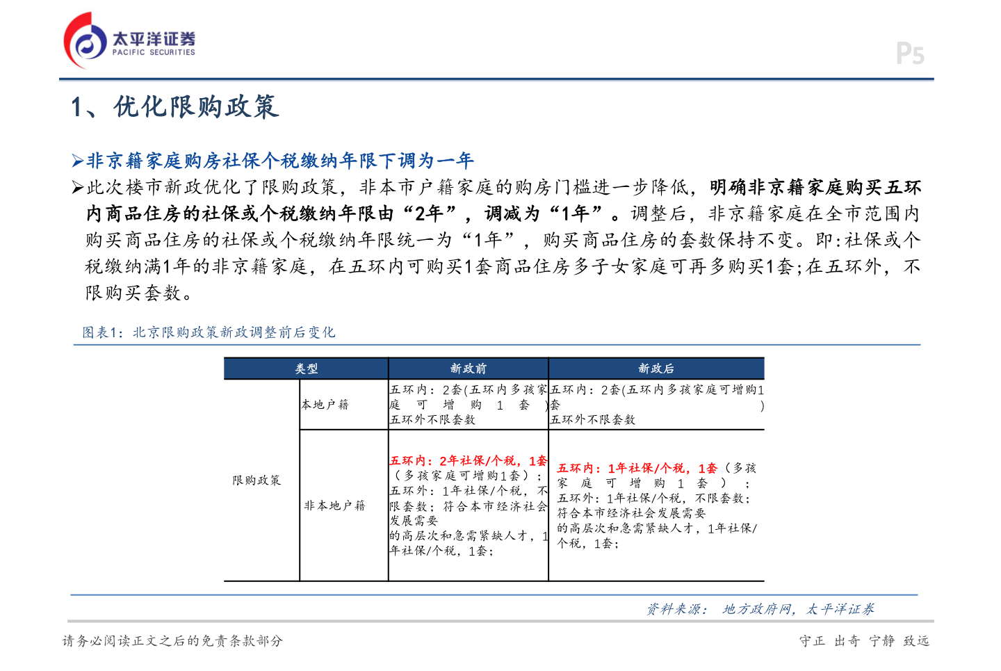 你知道1、优化限购政策