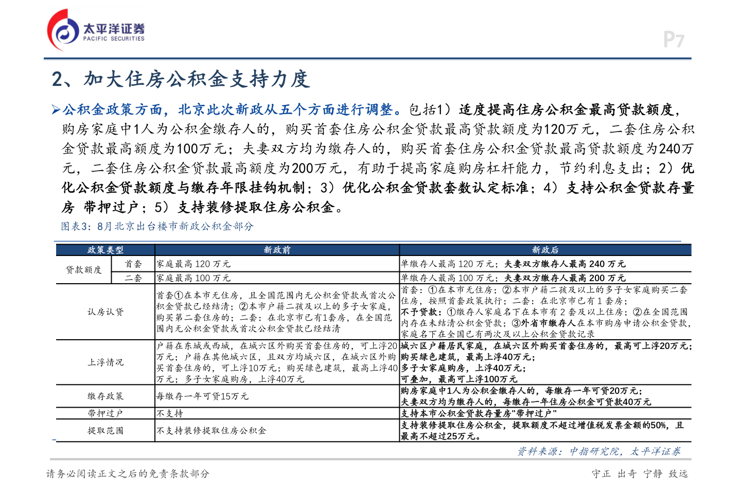 如何解释2、加大住房公积金支持力度