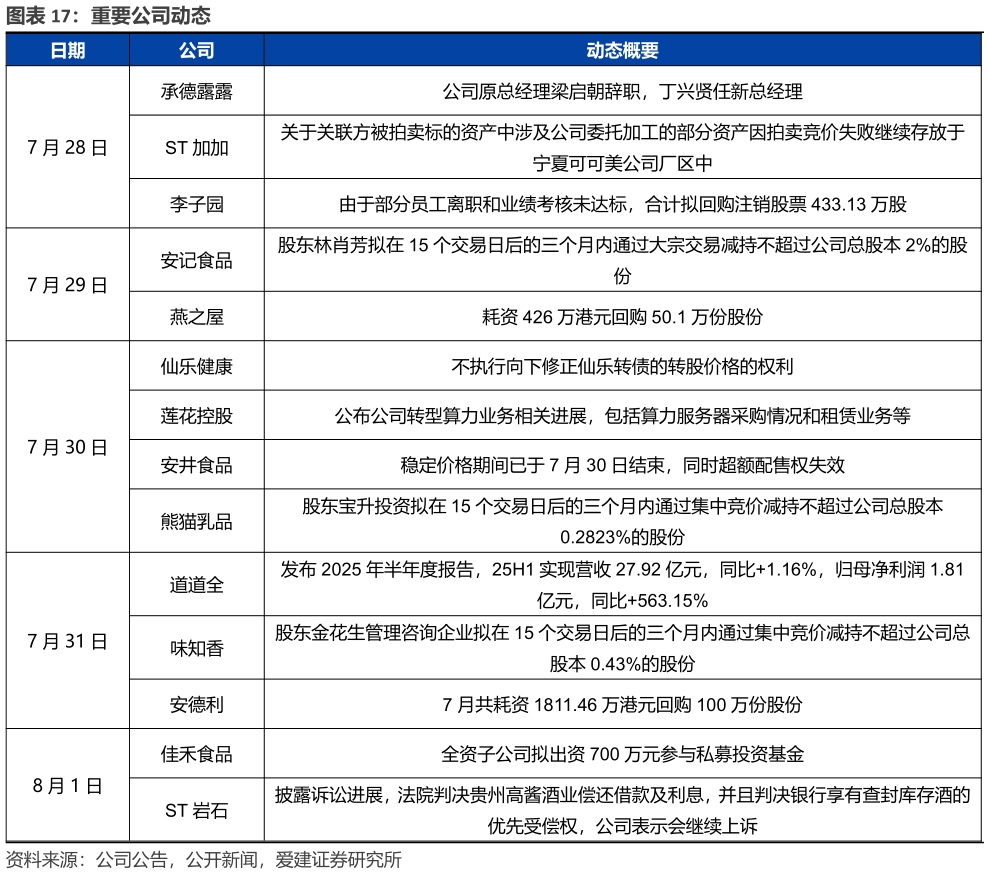 你知道重要公司动态?