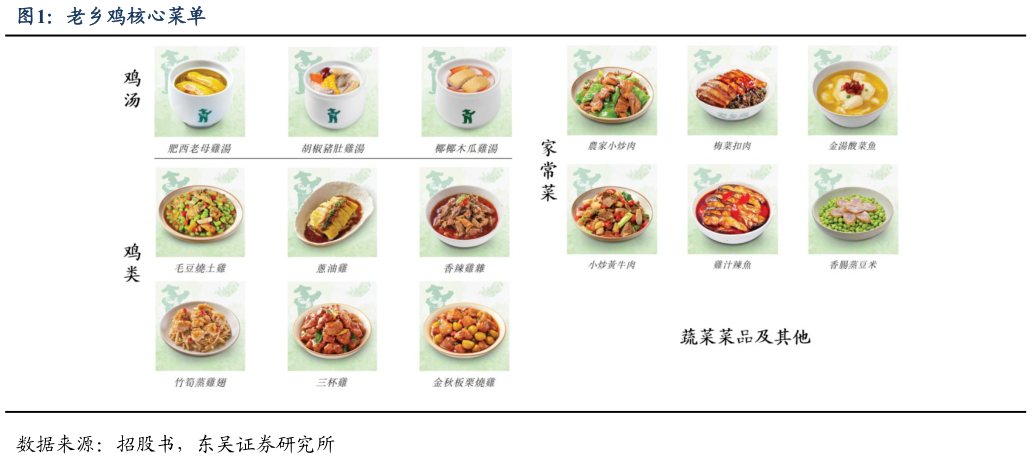 如何看待老乡鸡核心菜单