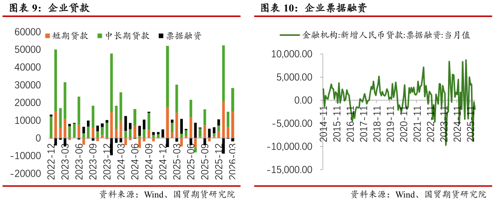 我想了解一下企业票据融资