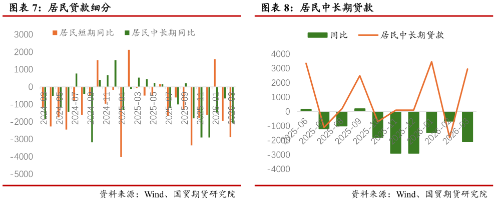 如何了解居民贷款细分 居民中长期贷款