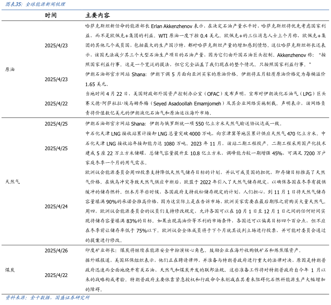 咨询下各位全球能源新闻梳理