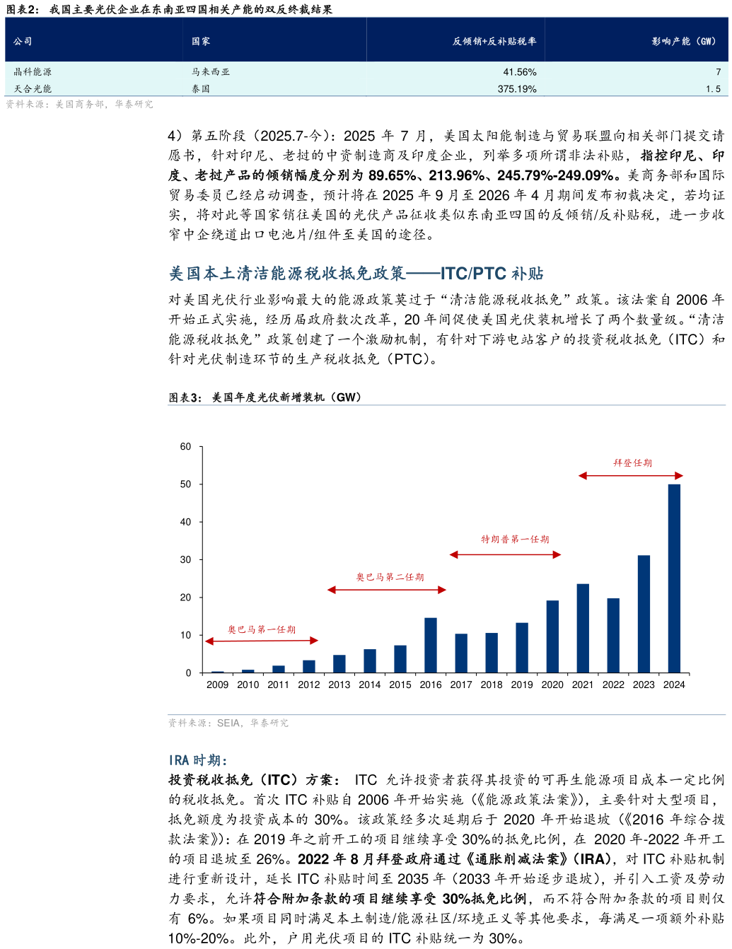 我想了解一下我国主要光伏企业在东南亚四国相关产能的双反终裁结果
