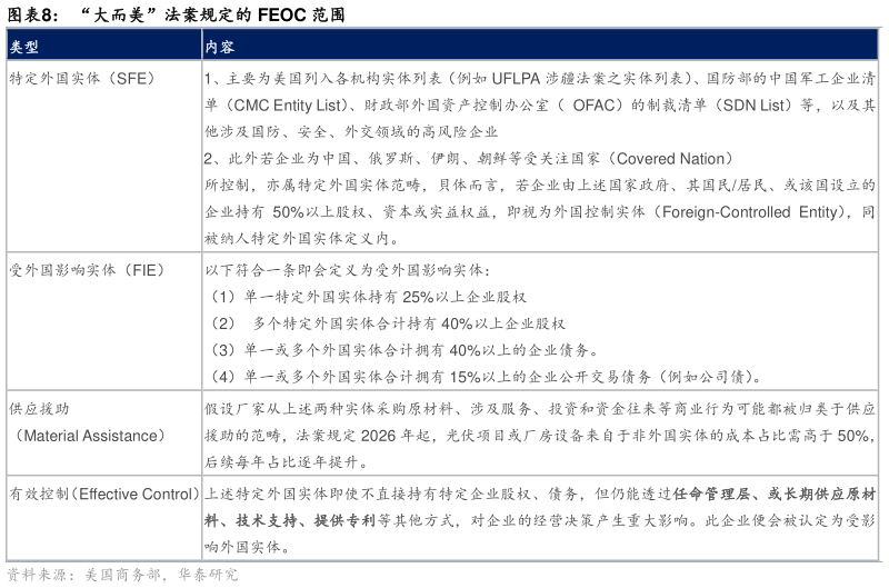 怎样理解“大而美”法案规定的 FEOC 范围