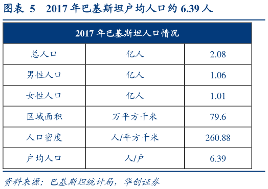 如何看待2017 年巴基斯坦户均人口约 6.39 人