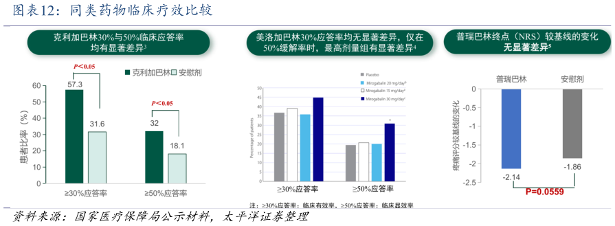 如何了解同类药物临床疗效比较?
