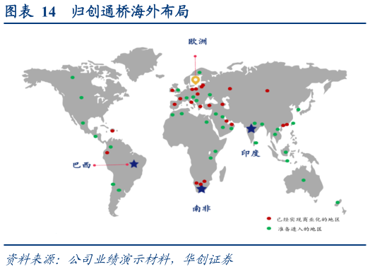 如何了解归创通桥海外布局?