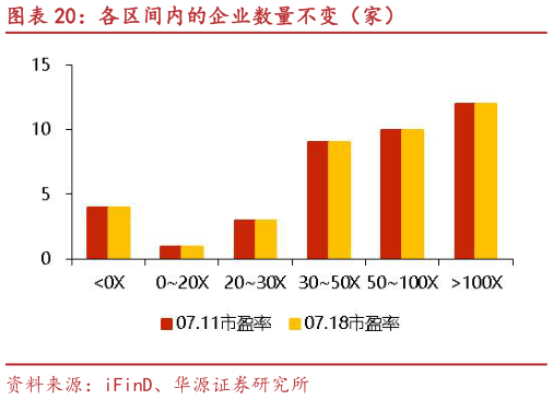 请问一下各区间内的企业数量不变（家）