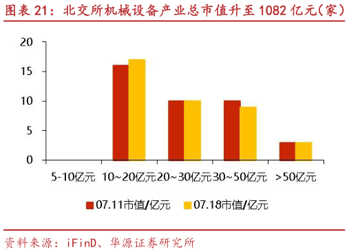 如何看待北交所机械设备产业总市值升至 1082 亿元（家） 五新隧装、春光药装等市值涨跌幅居前
