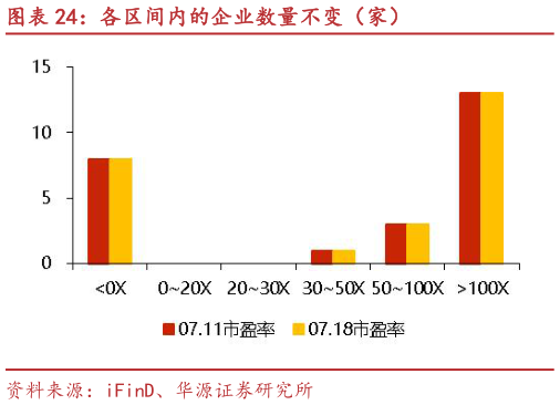 如何看待各区间内的企业数量不变（家）
