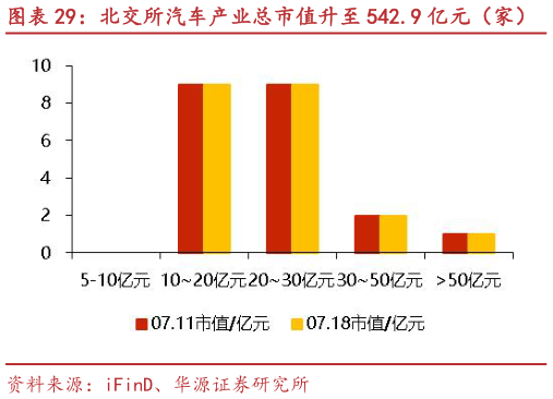 如何了解北交所汽车产业总市值升至 542.9 亿元（家） 明阳科技、同心传动等市值涨跌幅居前