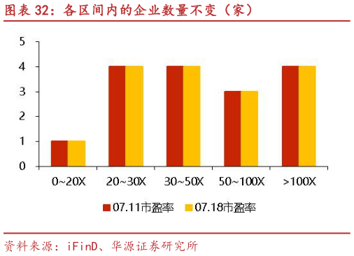 咨询下各位各区间内的企业数量不变（家）