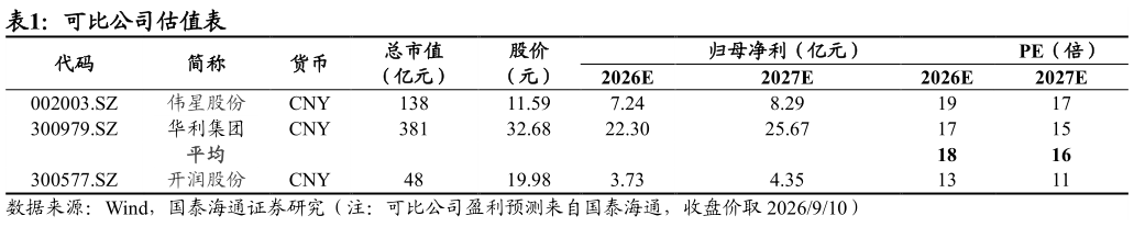 如何看待可比公司估值表