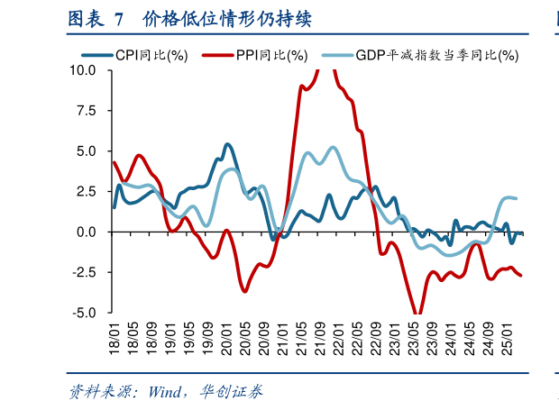 谁知道价格低位情形仍持续