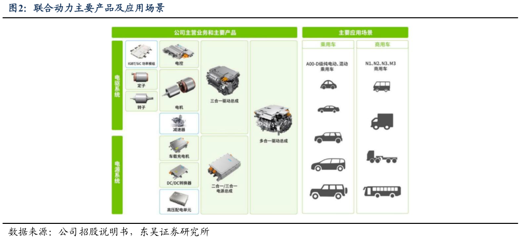 咨询大家联合动力主要产品及应用场景