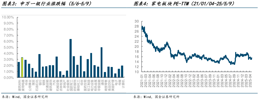 我想了解一下申万一级行业涨跌幅(56-59) ?