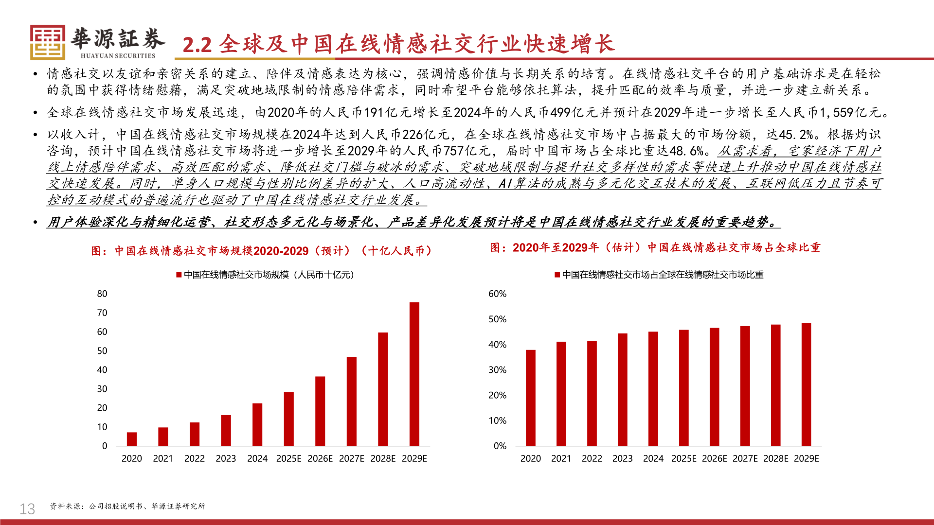 如何了解2.2 全球及中国在线情感社交行业快速增长
