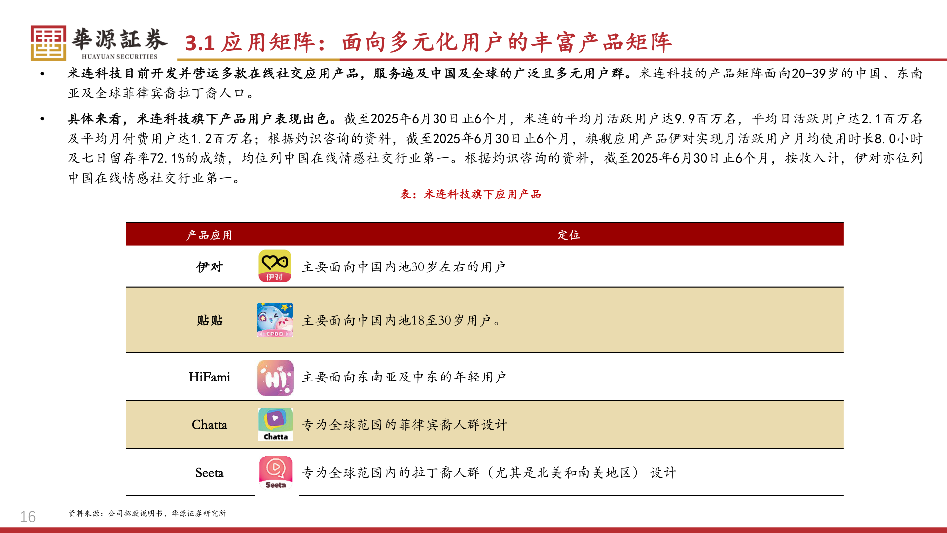 如何了解3.1 应用矩阵：面向多元化用户的丰富产品矩阵
