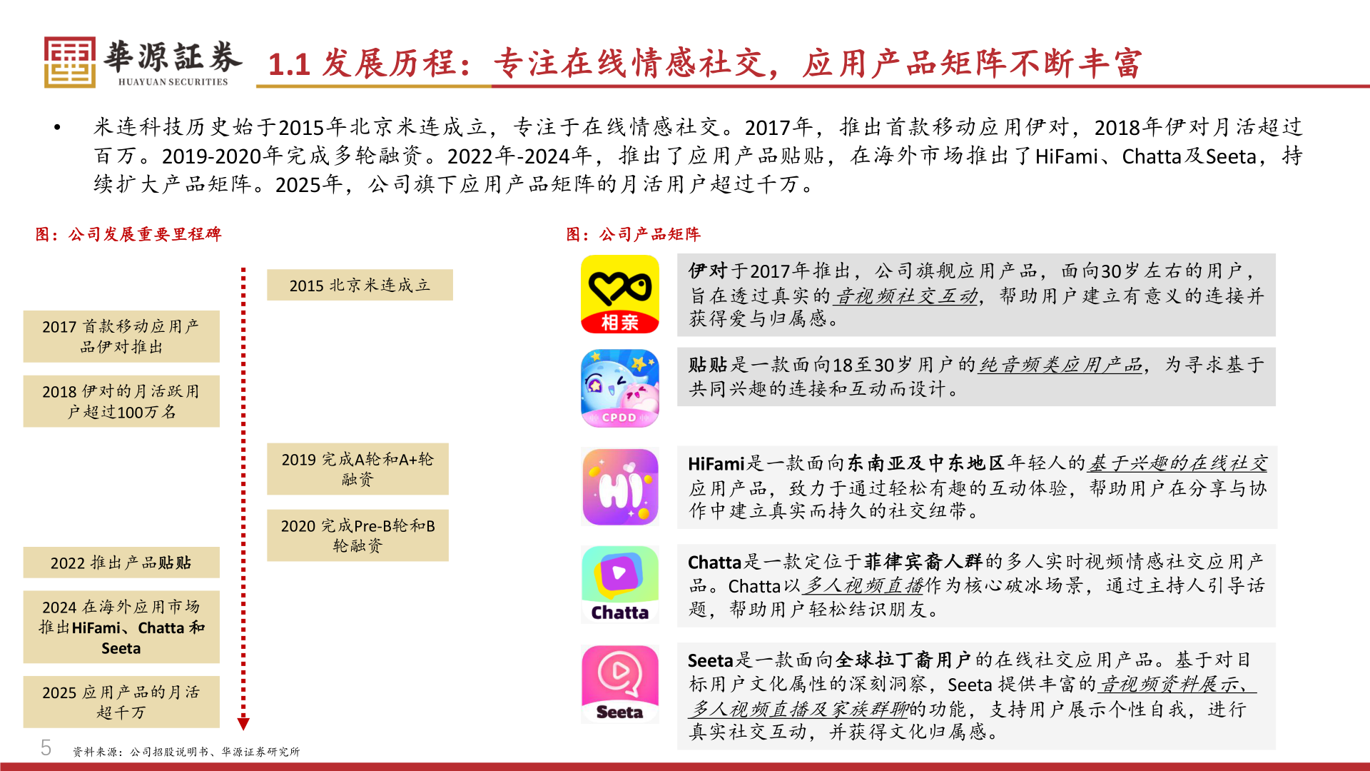 一起讨论下1.1 发展历程：专注在线情感社交，应用产品矩阵不断丰富