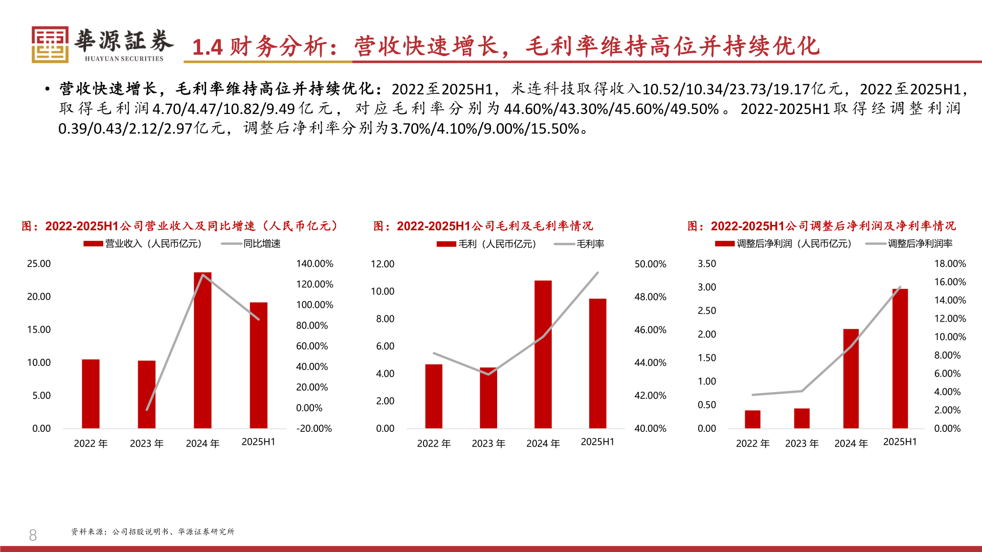 如何解释1.4 财务分析：营收快速增长，毛利率维持高位并持续优化
