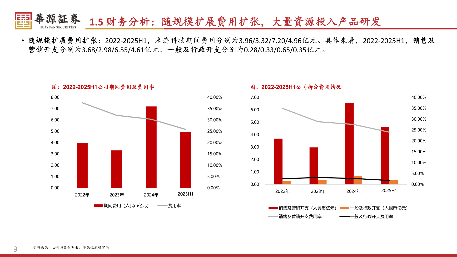 谁能回答1.5 财务分析：随规模扩展费用扩张，大量资源投入产品研发