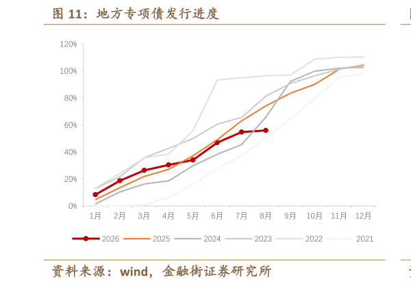 如何了解地方专项债发行进度