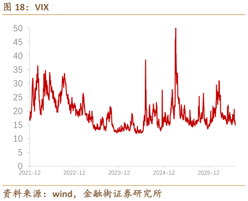 我想了解一下VIX