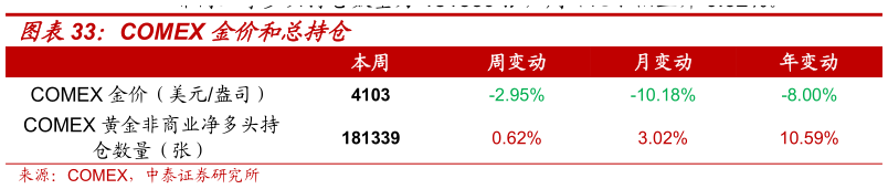 咨询下各位COMEX 金价和总持仓
