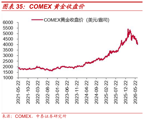 各位网友请教一下COMEX 黄金收盘价