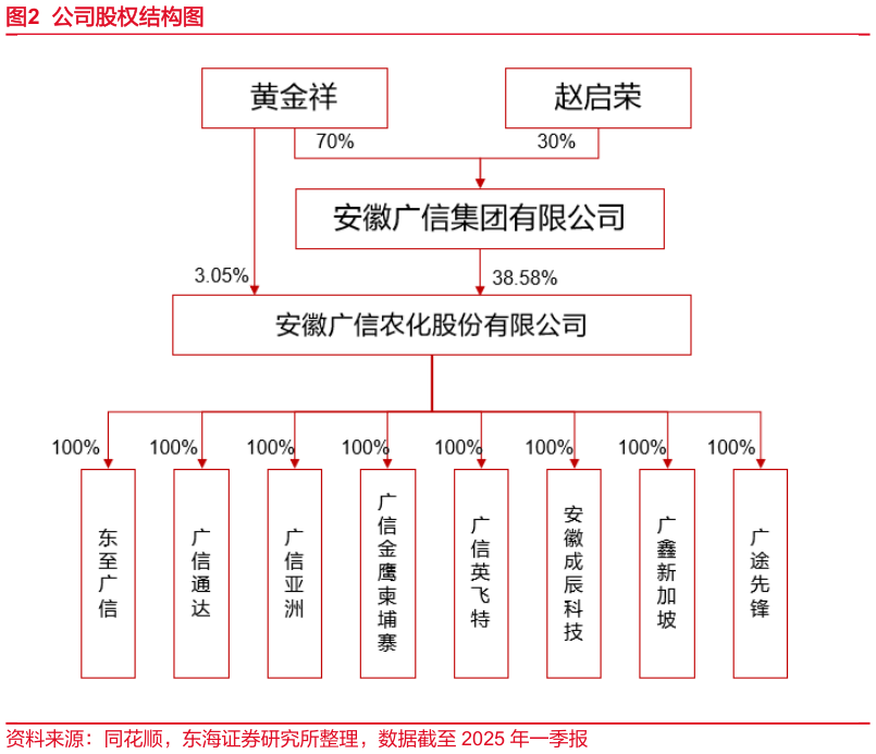 如何了解公司股权结构图?