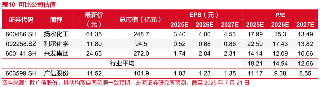 如何才能可比公司估值?