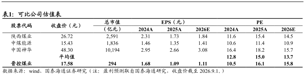 你知道可比公司估值表