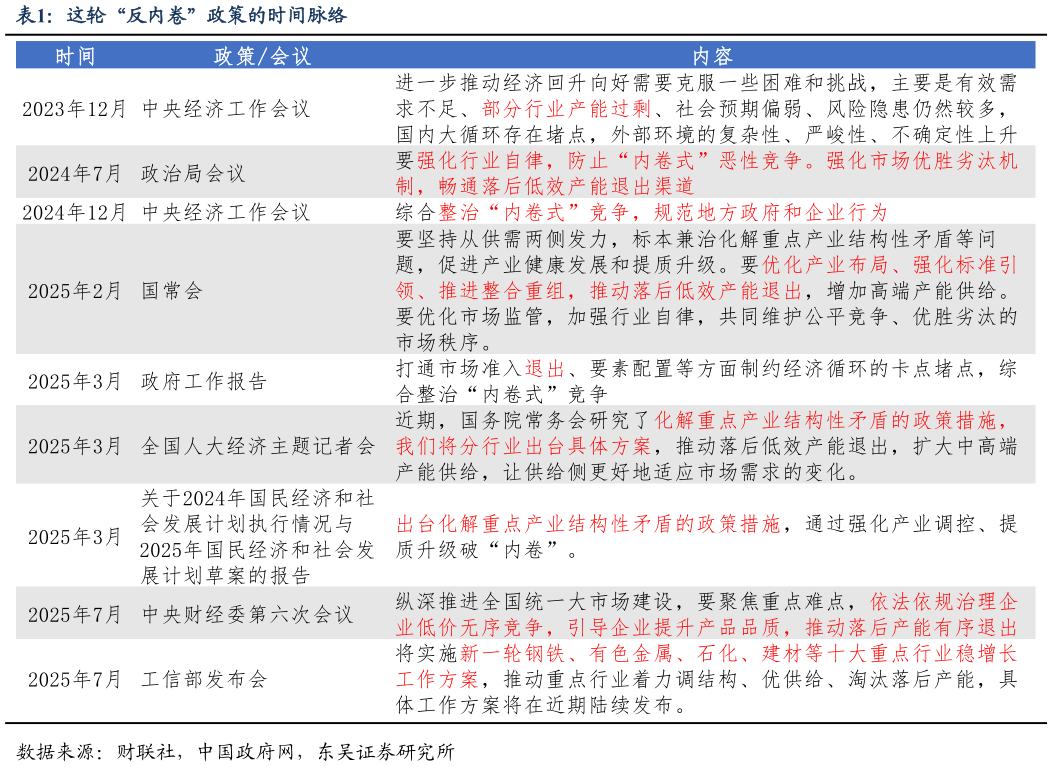 如何了解这轮“反内卷”政策的时间脉络