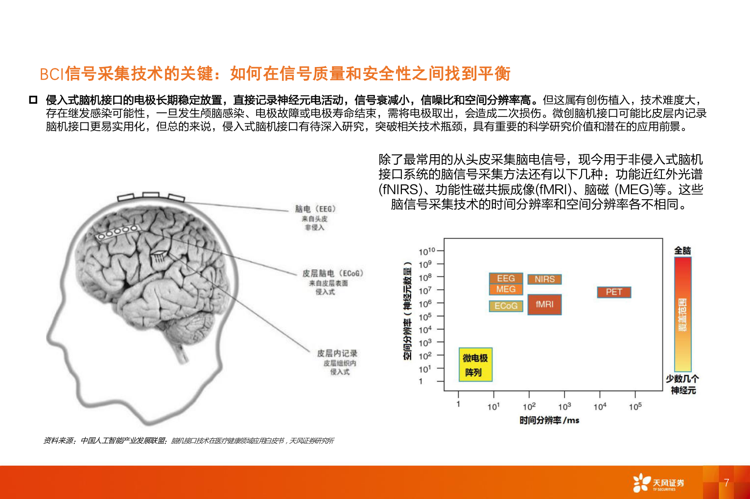 咨询下各位BCI信号采集技术的关键:如何在信号质量和安全性之间找到平衡?