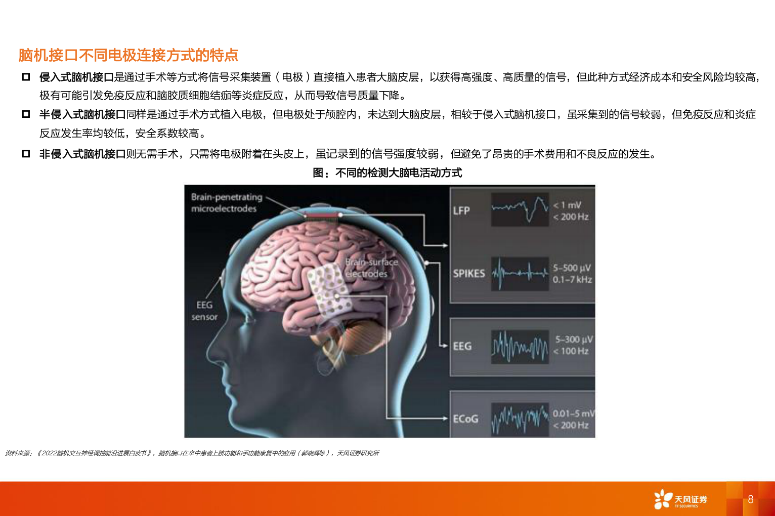 谁能回答脑机接口不同电极连接方式的特点?