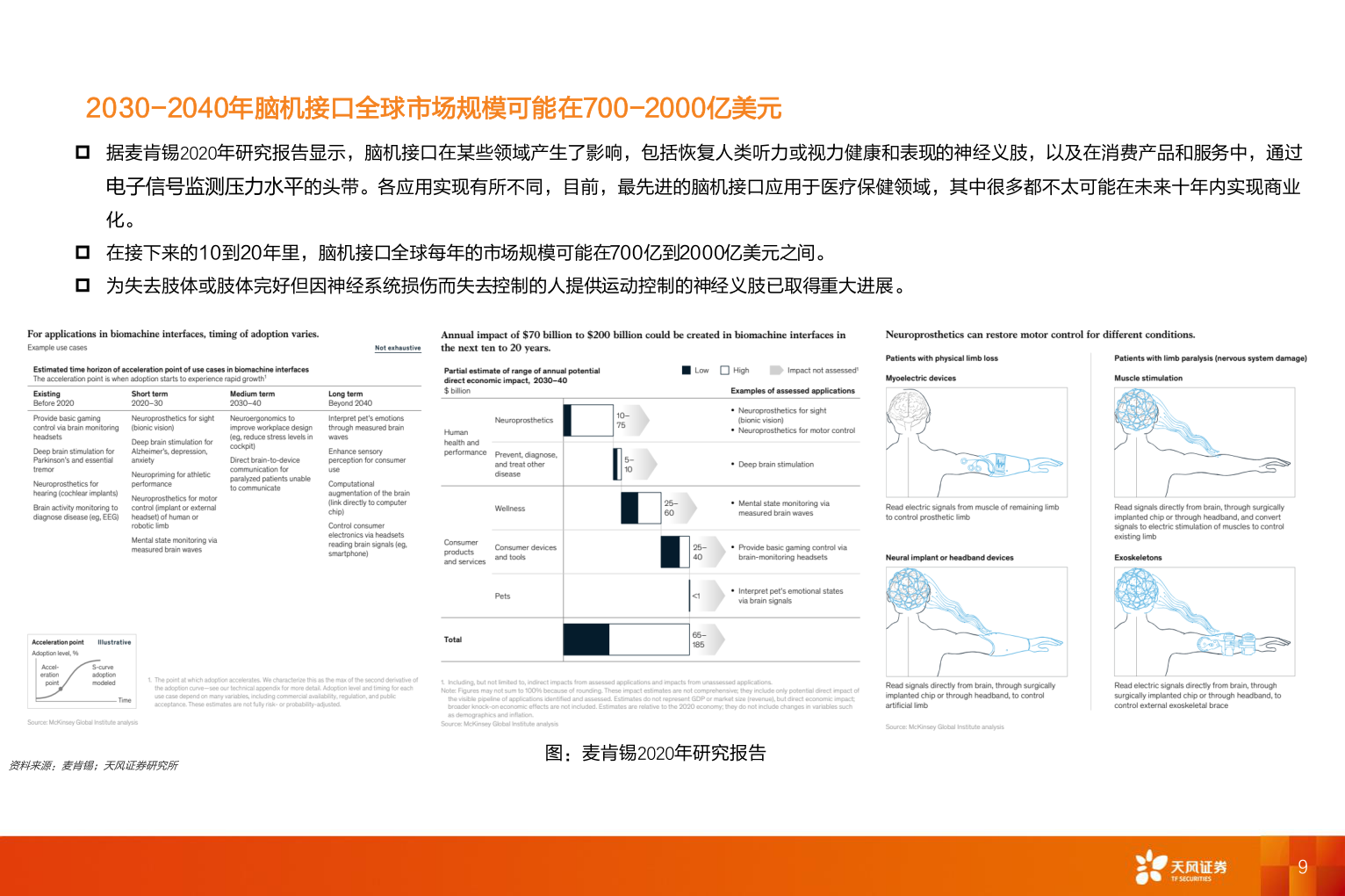 如何了解2030-2040年脑机接口全球市场规模可能在700-2000亿美元?