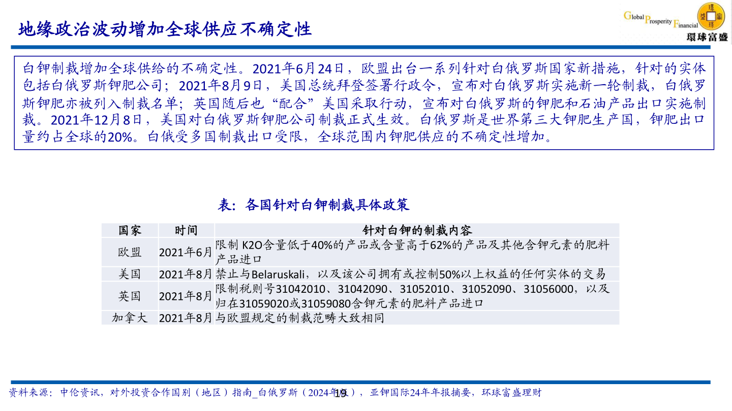 想问下各位网友地缘政治波动增加全球供应不确定性?