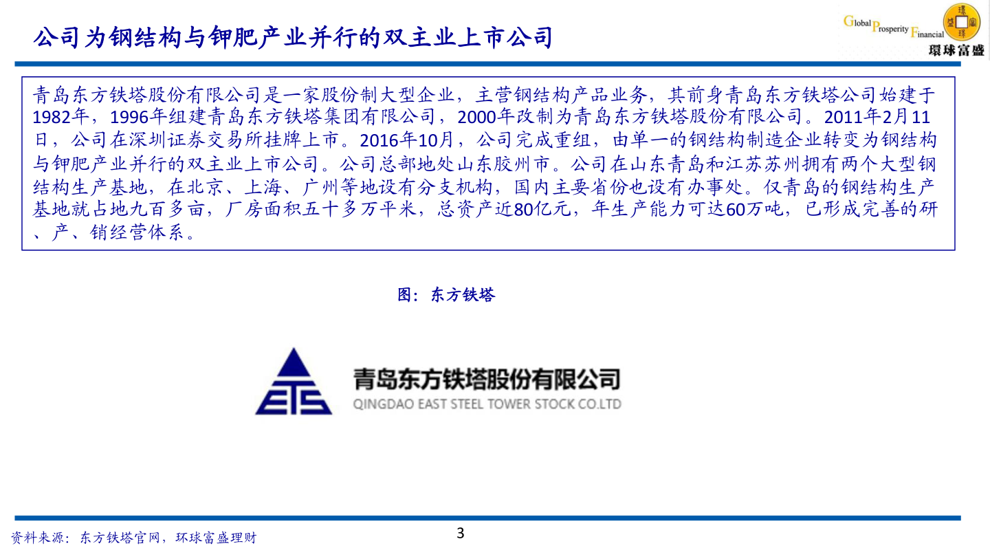 咨询大家公司为钢结构与钾肥产业并行的双主业上市公司?